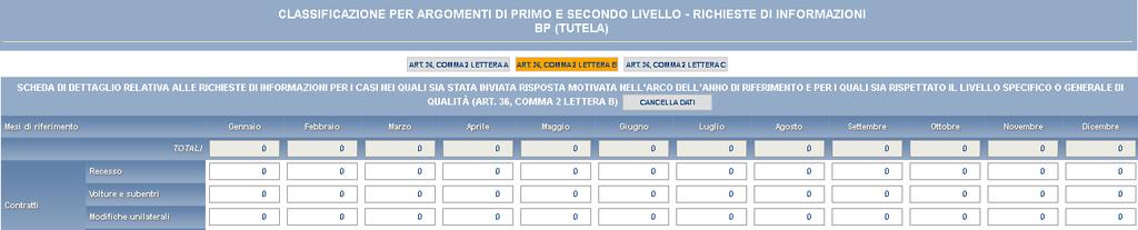 19 Selezione scheda (a, b, c) richieste di informazioni Il totale per mese (totale derivante da indicatori specifici per tipologia di cliente) deve essere uguale al totale generale [in rosso].