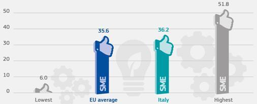 (2015) Raccomandazione specifica della Commissione del 2018 Promuovere