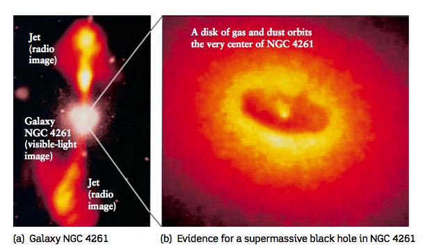 7. Supermassive BH Quasars sono oggetti quasi stellari scoperti negli anni 60 con i radiotelescopia a larga base.