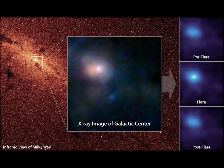 nel centro della nostra Galassia Nel centro della nostra Galassia nella costellazione del Sagittario si trova un buco nero
