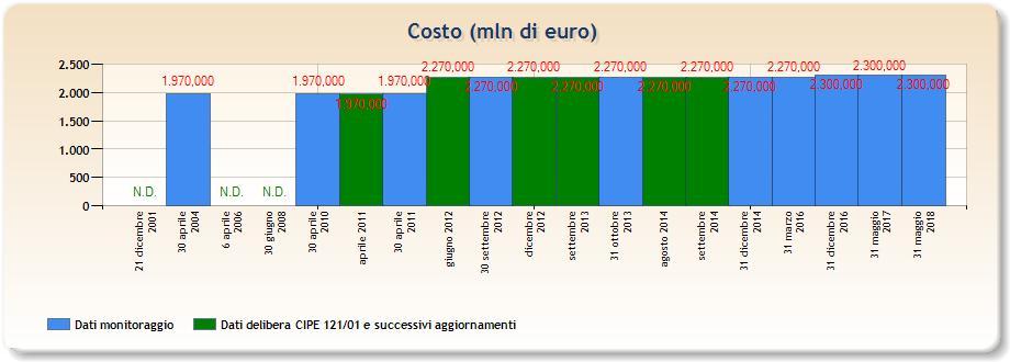 CORRIDOIO PLURIMODALE TIRRENICO-NORD EUROPA Asse