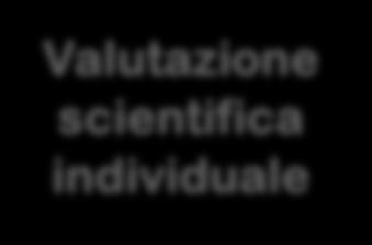 graduatoria provvisoria FASE 2 Coerenza del progetto con: 1. le priorità di ricerca di FC 2.