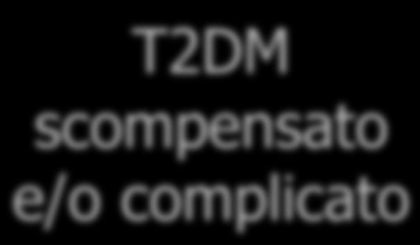 T2DM scompensato e/o complicato Controllato dal medico di famiglia,