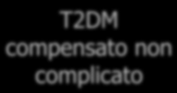 T2DM compensato non complicato Inviato a