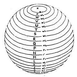 2.2 Ripartizione della superficie terrestre Dopo quando si è detto sulle coordinate chilometriche, un punto potrebbe essere designato con la sola indicazione del fuso di appartenenza e le relative