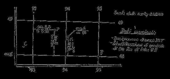 Qualunque sia la scala di una carta e quindi l ampiezza della rispettiva quadrettatura chilometrica, la designazione di un quadretto si effettua a mezzo delle coordinate del suo vertice sud-ovest;