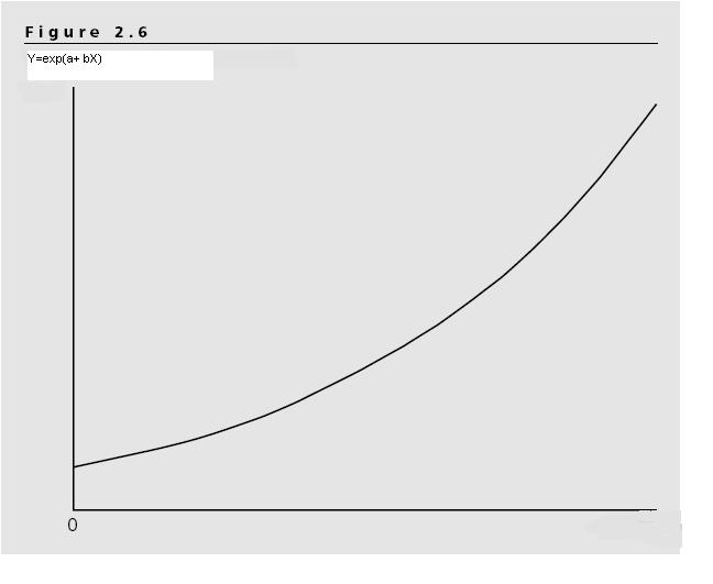 Il modello di regressione semplice 55 In questo caso si parla di incremento percentuale (se moltiplichiamo l effetto per 100).
