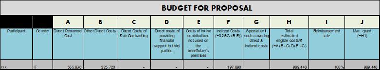 General eligibility conditions applicable per cost form entered as eligible costs in the estimated budget of the action, under the relevant budget category.