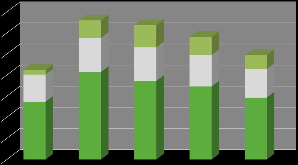 MWh PRODUZIONI BIOGAS ITALIA NORD - CENTRO