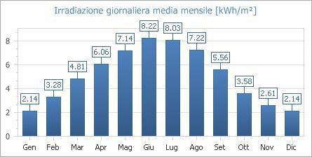 Gli impianti devono essere realizzati a regola d arte, come prescritto dalle normative vigenti, ed in particolare dal D.M. 22 gennaio 2008, n. 37.