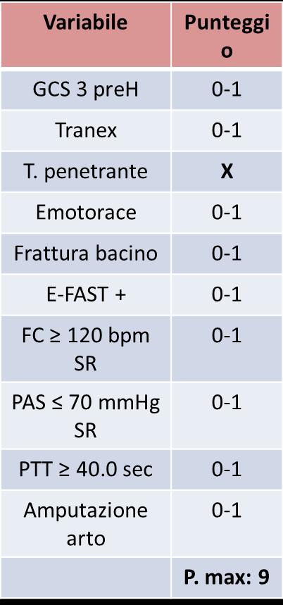 probabilità TM 86.