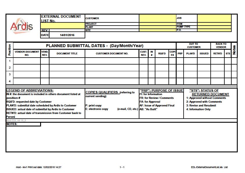 Ardis - caratteristiche Gestione avvisi via mail delle operazioni importanti Gestione documenti di commessa Trasmissione