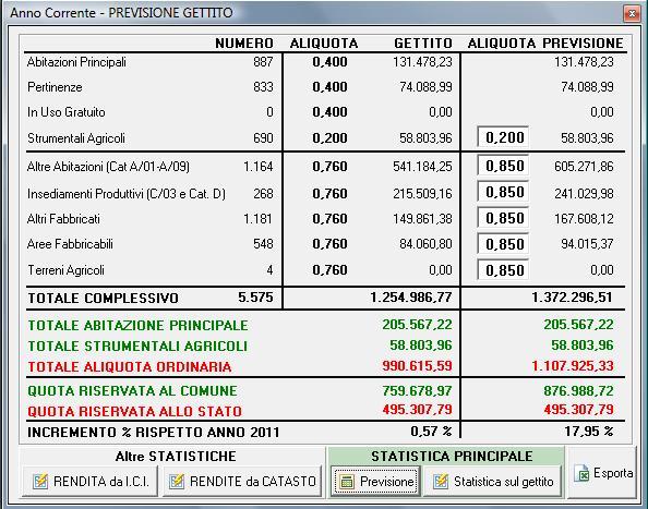 PASSAGGIO I.C.I. - I.Mu. (contattare l assistenza per l attivazione della procedura) Attivando la scelta Archivi Conversioni Passaggio I.C.I.-I.Mu. Predisposizione anno 2012 verrà effettuato l aggiornamento definitivo della banca dati I.