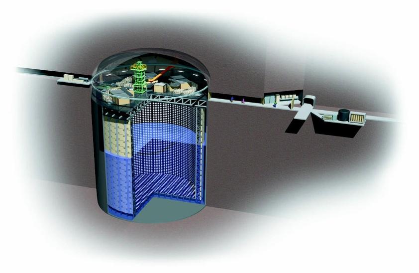 Neutrini atmosferici: Super-Kamiokande ν e ~OK SGe MGe SGµ MGµ USµ UTµ Sub-GeV electrons Multi-GeV electrons Sub-GeV muons Multi-GeV muons Upward