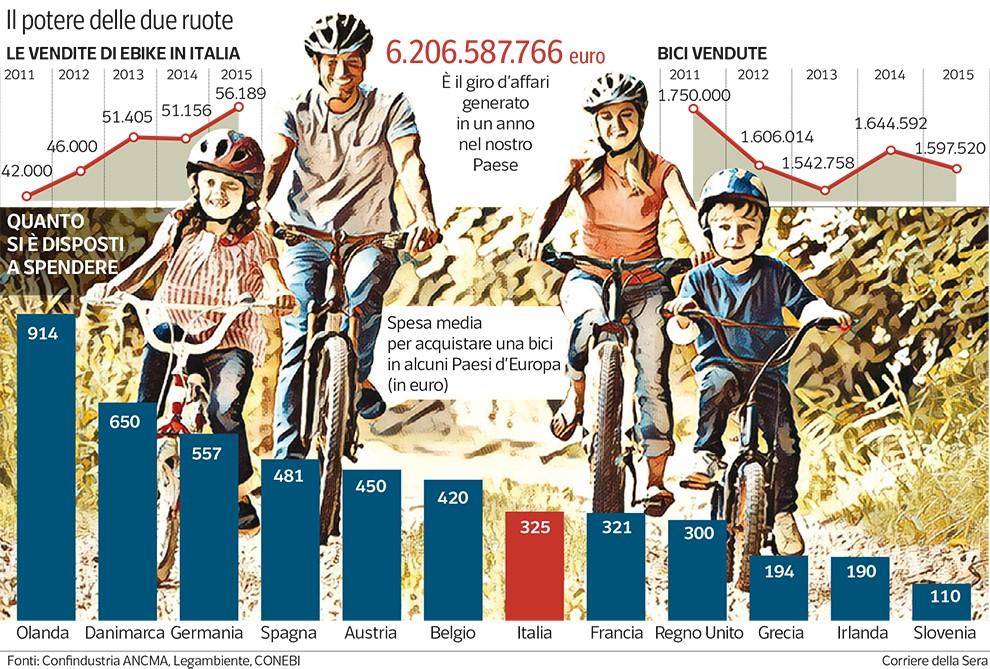 NUMERO 1 2019 FIOR.DI PEDALE CICLISMO SOLO PER PA SSIONE PAGINA 5 L ECONOMIA DELLA BICI L impatto sulla salute Ci sono anche ricadute più difficili da misurare ma sicuramente importanti.