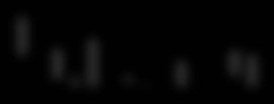 000 - TOTAL POTENTIAL CURRENT USE 3.000.000 2.500.000 2.000.000 1.500.000 1.000.000 500.