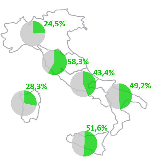 mercato elettrico italia Grafico 4: MGP, struttura delle vendite Sistema Italia Grafico 5: MGP, quota rinnovabili Tra parentesi sono indicati i valori dello stesso mese dell'anno precedente.