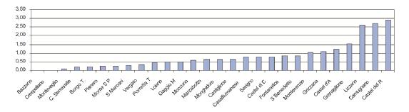 poco meno di 86 mila ha rappresenta una quota importante dell intero patrimonio regionale.