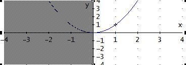 Funzione inversa Polinomi di secondo grado f: