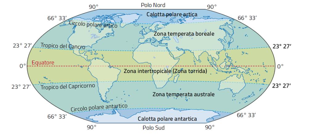 5. Le zone astronomiche Le stagioni astronomiche hanno effetti diversi a seconda della latitudine.