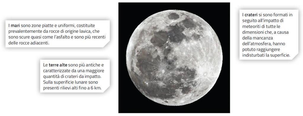 Terra e Luna si attraggono reciprocamente, formando