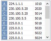 QoS: Qualità del servizio. Consente di scegliere il trattamento che riceveranno i pacchetti IP, passando per vari router della rete.