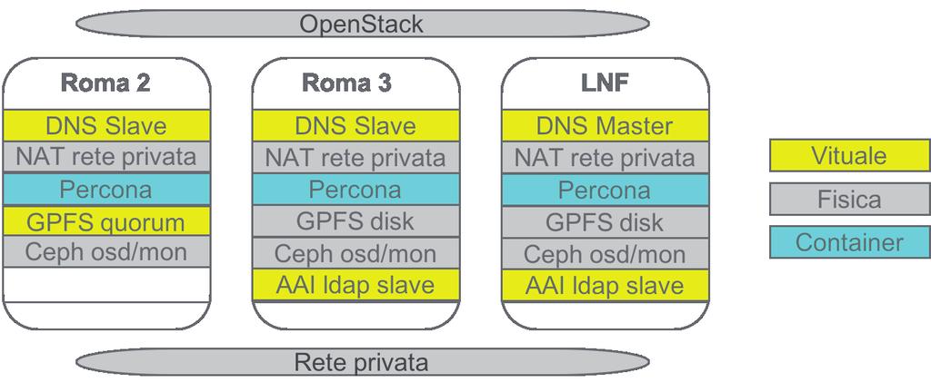 ternet, principalmente per i processi di installazione ed aggiornamento software.