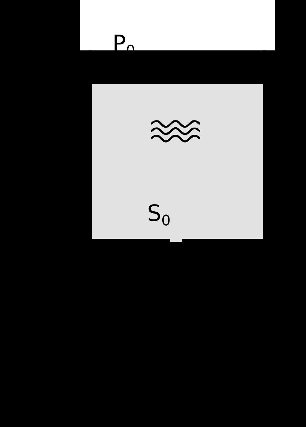 ESERCIZIO 5 Un rubinetto di sezione s0 = 1 cm 2 è inserito nel fondo di una grande cisterna aperta superiormente. Il livello dell'acqua nella cisterna è H = 4 m.