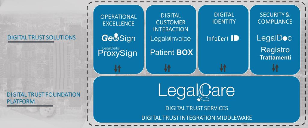 LEGAL CARE DIGITAL TRUST