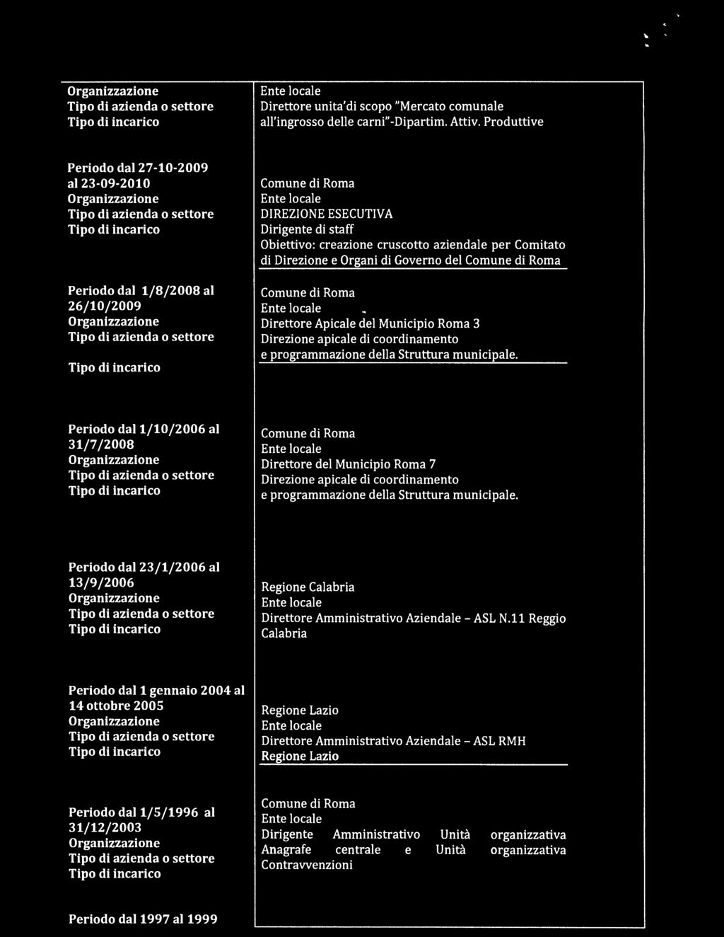 Governo del Direttore Apicale del Municipio Roma 3 Direzione apicale di coordinamento e programmazione della Struttura municipale.