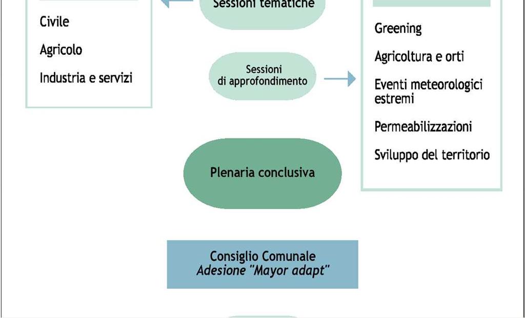 Gli stakeholdercoinvolti nel percorso appartengono a Enti Pubblici, aziende pubbliche e partecipate, mondo della formazione,