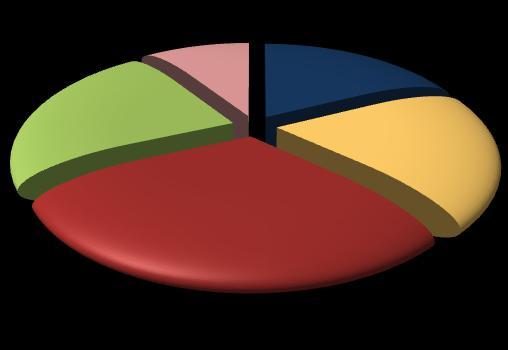 4 2014 Pagina 5 I profili professionali richiesti dalle imprese Nell'ultimo dell'anno le imprese toscane hanno programmato di assumere 1.