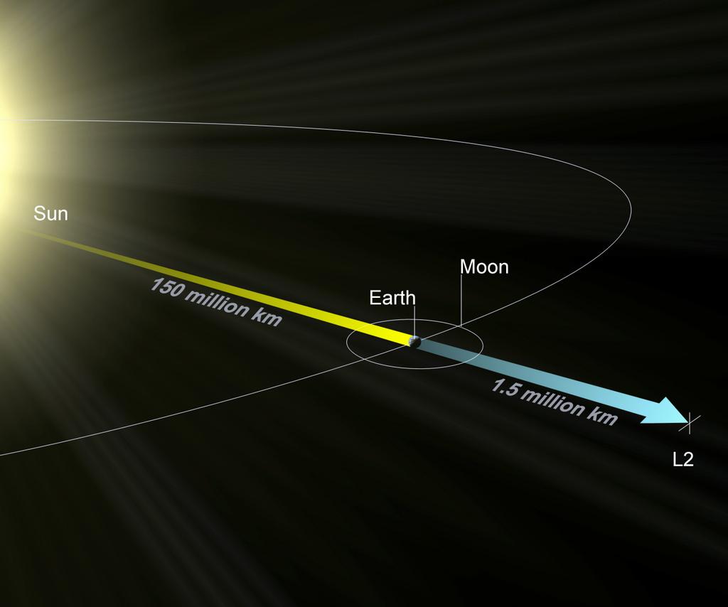 1.2 Studi riconducibili alla missione (a) http://sci.esa.int/ science-e-media/img/61/ L2_1280w.jpg 29/06/2017) (accesso (b) 3 http://sci.esa.int/ science-e-media/img/bf/euclid_ il spacecraft_illustration_1_1280.