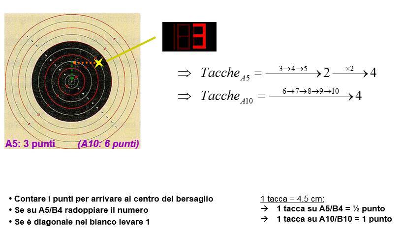 Stimare le tacche