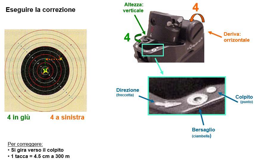 Eseguire la correzione