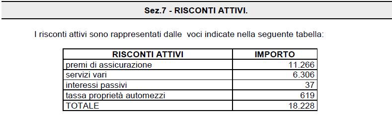 corrente Capitale sociale Riserva legale Riserva straord.