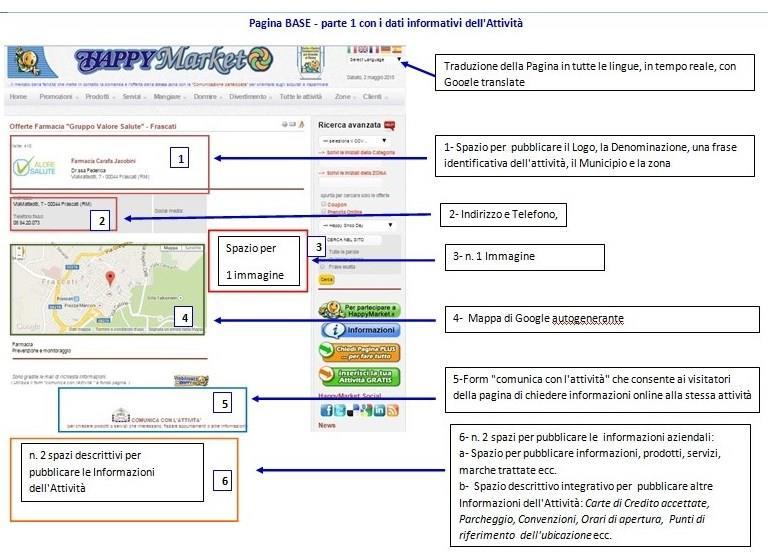 Esempio su www.happymarket.it/base La Pagina BASE gratis per informare www.happymarket.it/roma/base La Pagina BASE gratis, informativa è autogestibile dall Attività che può registrarsi ed attivarla autonomamente con 3 semplici passaggi www.