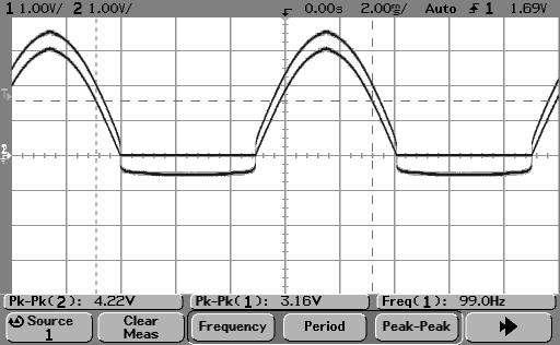 All'osciloscopio vengono osservate le forme d'onda in uscita dal circuito V 0 e in uscita dall'op-amp V u.