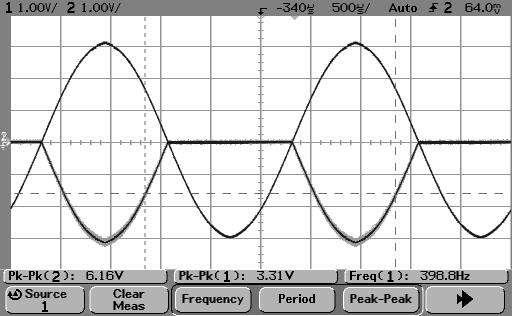L'immagine mostra le forme d'onda di V in e di V i Simulazione con PSPICE Per verificare il corretto funzionamento del circuito, quest' ultimo è stato simulato con il software PSPICE.