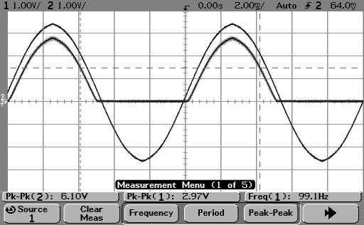 All'oscilloscopio viene osservata la forma d'onda in uscita dal circuito V 0 e in uscita dall'op-amp V u.
