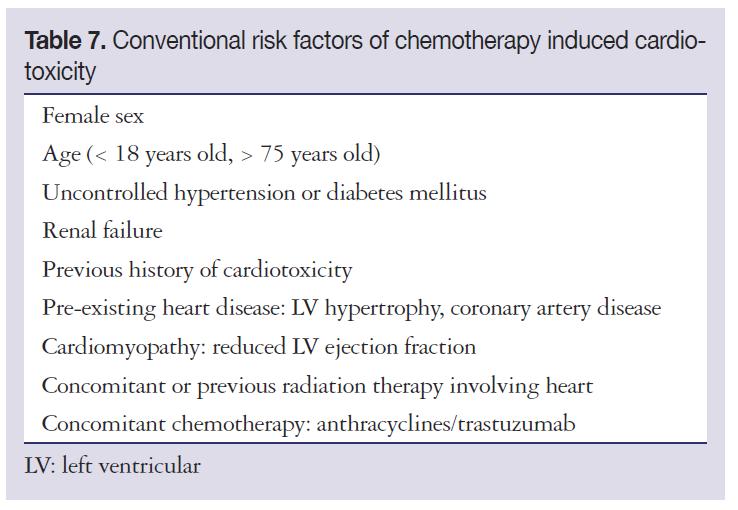 Quando introdurre un test di II e III livello nella diagnostica della cardiotossicità durante trattamenti in oncologia?