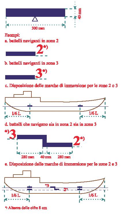 Navigazione interna Allegato 13 262 (art.