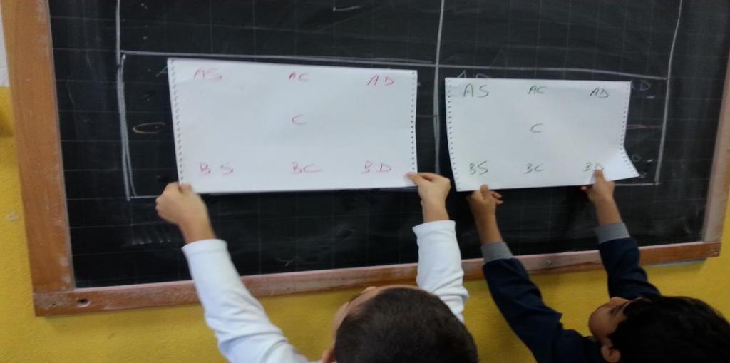 SECONDA ATTIVITA In classe si è suddiviso la lavagna in quattro parti e si è cercato unitamente agli alunni di stabilirne dei