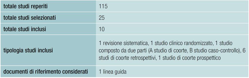 modalità del parto: le raccomandazioni 4 Istituto