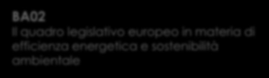 WP3: Formazione dei formatori Formazione di base BA01 Introduzione alla costruzione ad elevate prestazioni energetiche ed ambientali: definizioni e caratteri principali BA05 La costruzione