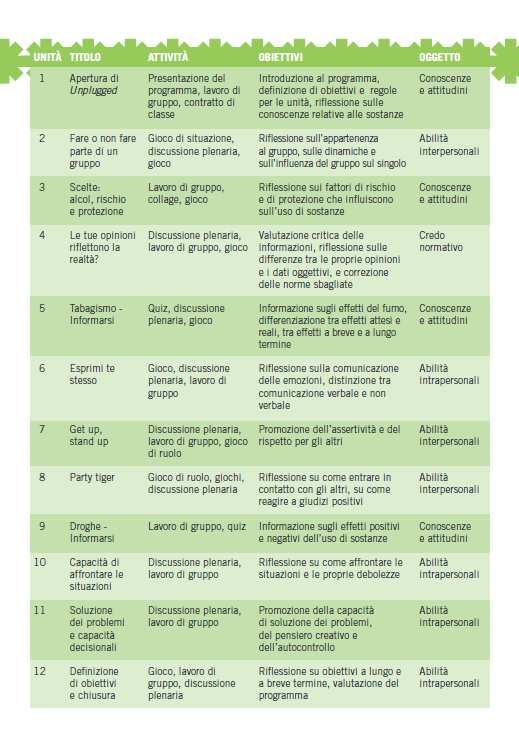 psicoattive, tabacco e alcol tra gli adolescenti.