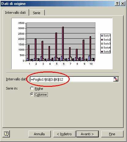 INTERVALLO DEI DATI Per selezionare le celle che contengono i dati a partire dai quali si intede realizzare il grafico.