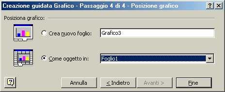 POSIZIONARE IL GRAFICO Il grafico può essere posizionato