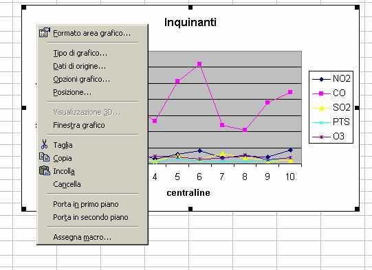 MODIFICARE UN GRAFICO Posizionare il cursore sul grafico. Premere il tasto destrodel mouse.