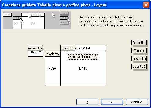 TABELLE PIVOT (5) Disponiamo le colonne